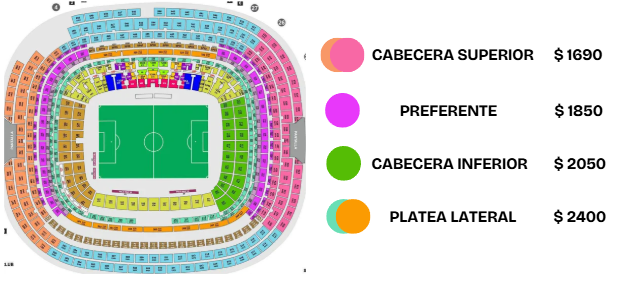 America vs Monterrey - Imagen 2